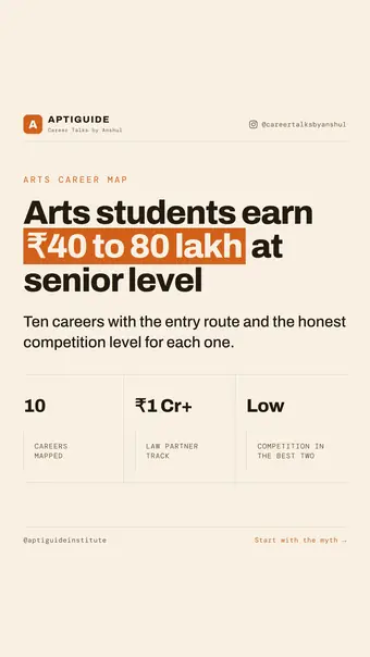 Instagram post by AptiGuide: The Arts career map: subjects and pathways
