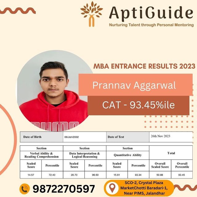 Pranav Aggarwal — 93.45 percentile in CAT