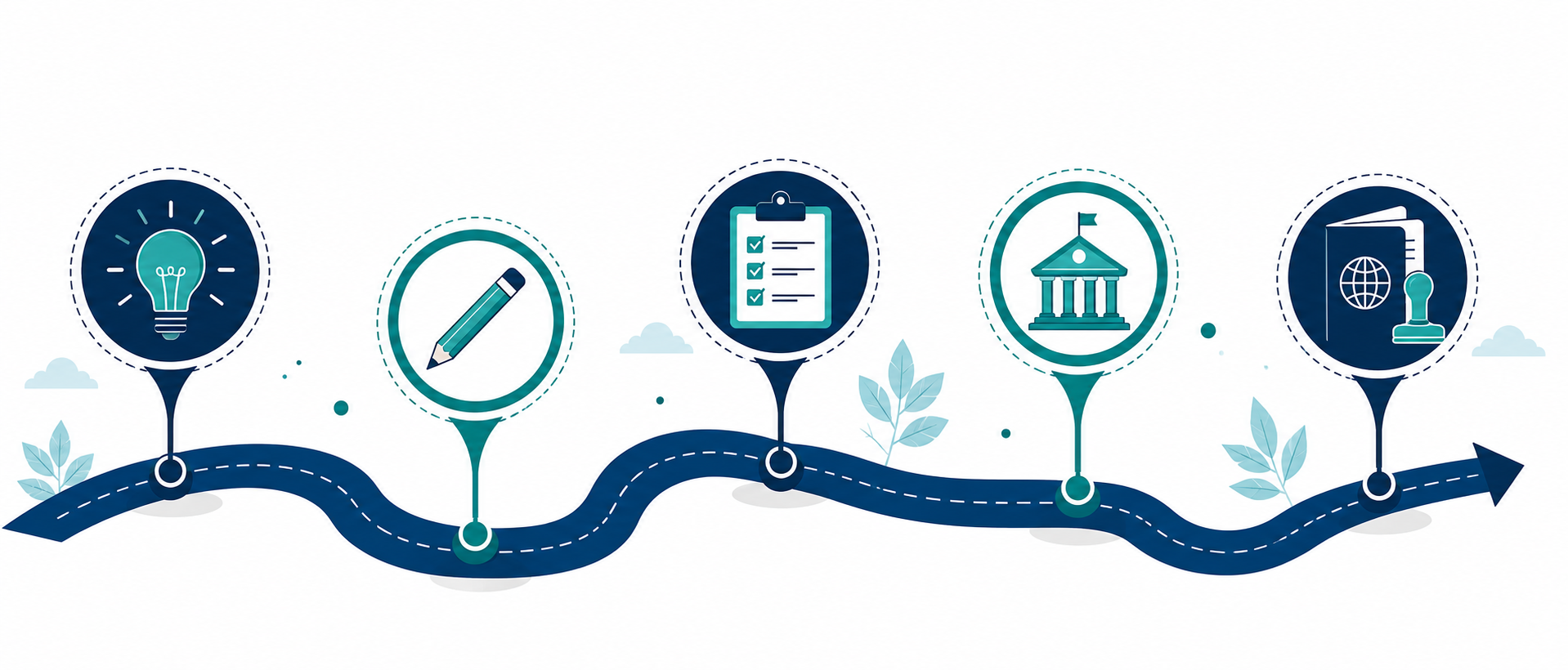 Aptiguide